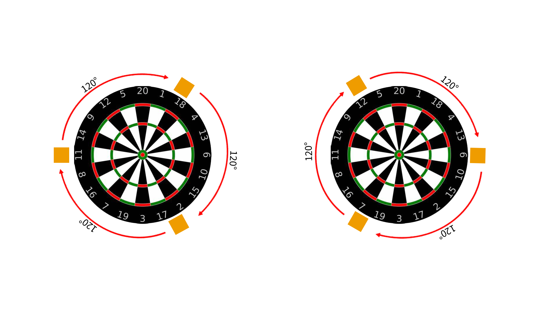 How to mount cameras