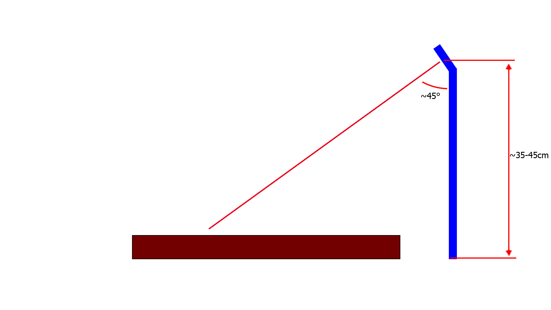 How to mount cameras
